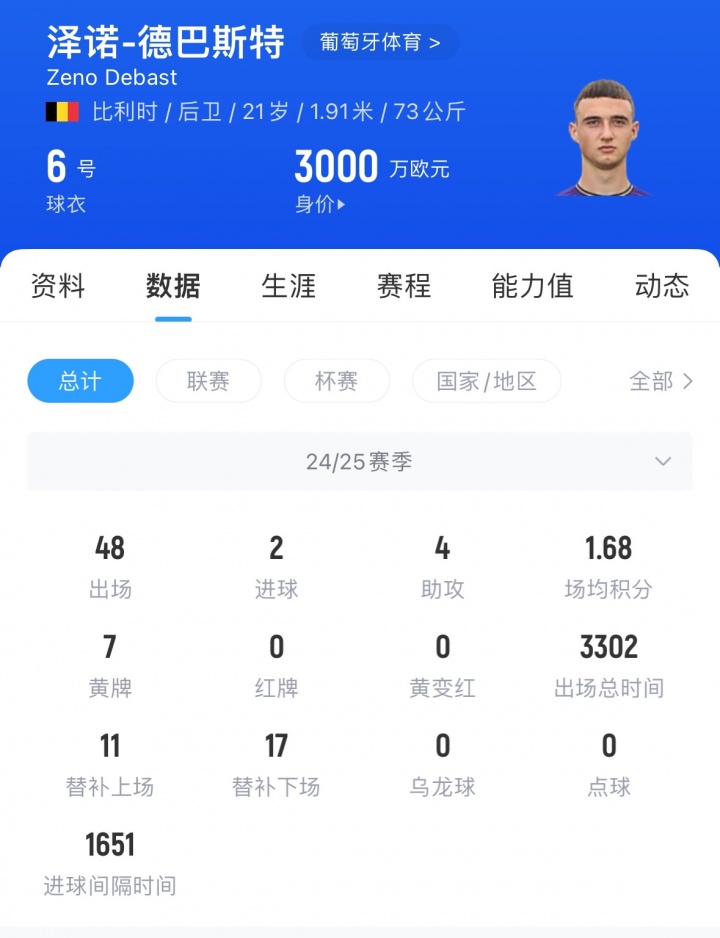 img, 曼联等队在, 葡体执教过