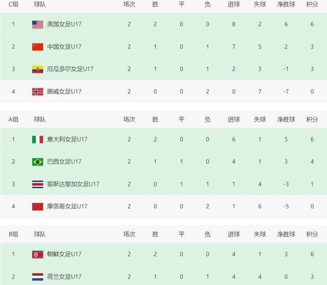 过去几届, 日本助攻中 过去几届, 日本助攻中